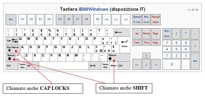 Una tastiera IBM/Windows